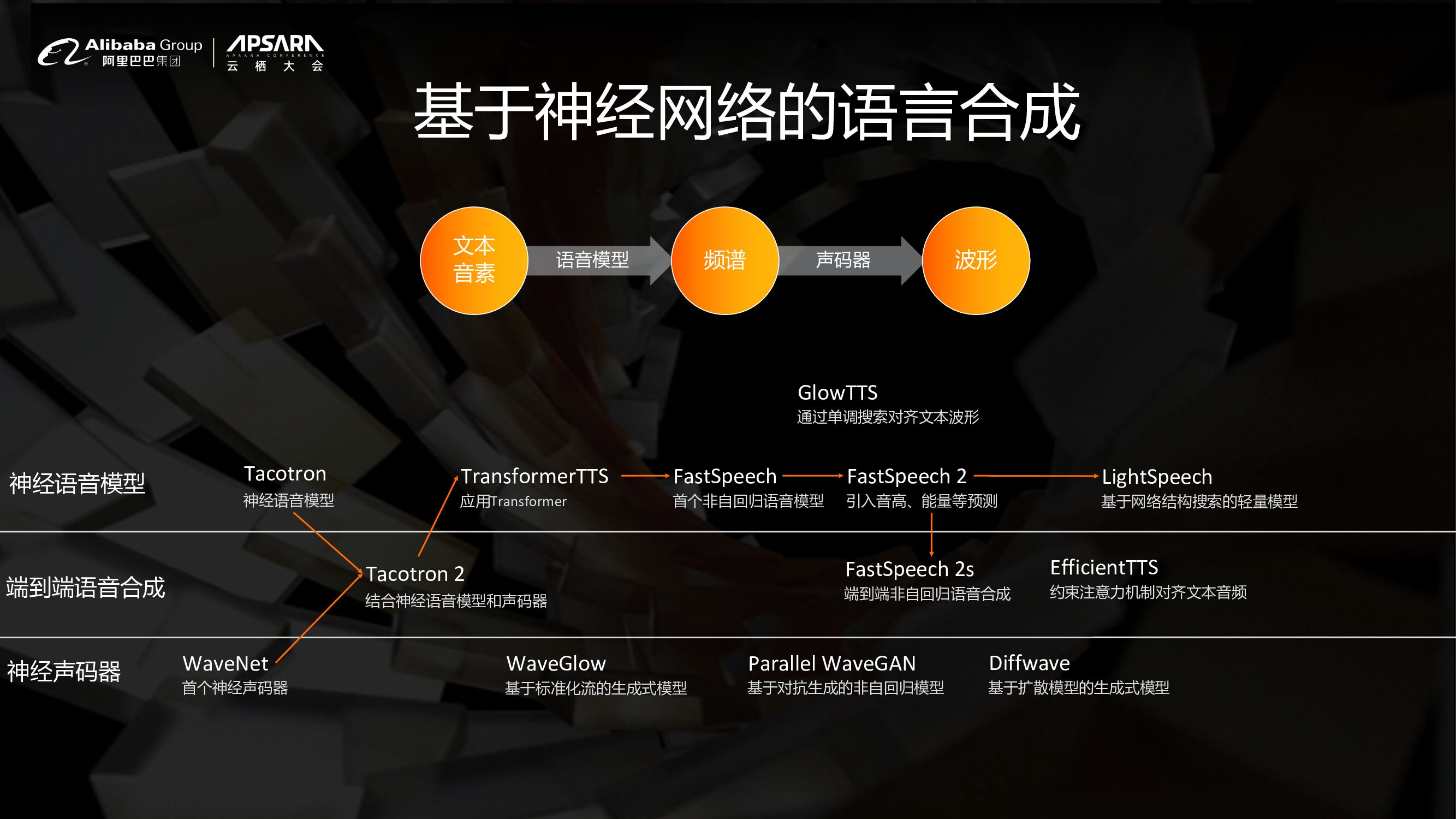 阿里云：基于神经网络的语言合成