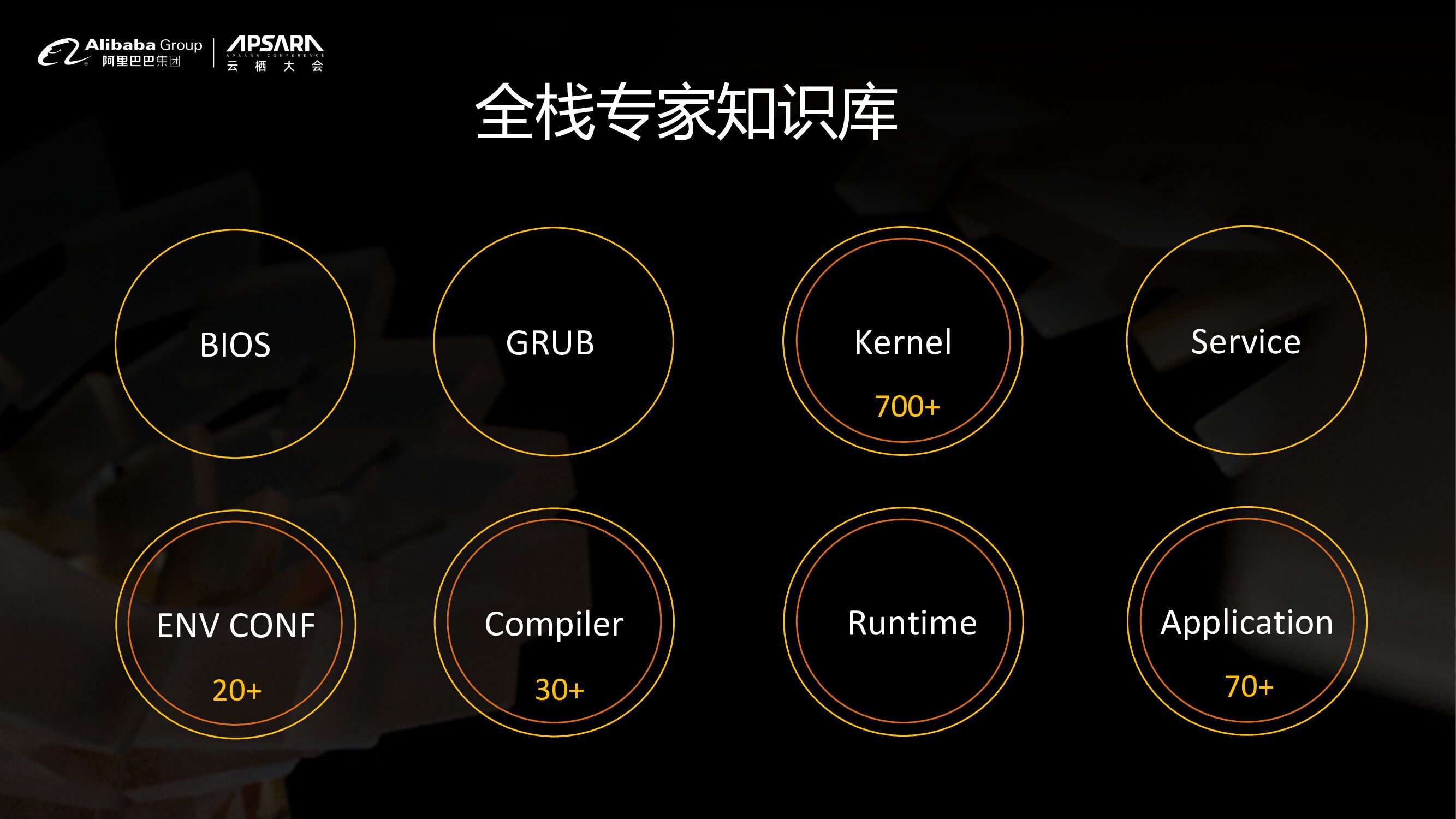 阿里巴巴：KeenTune（轻豚）-OS性能调优的智能助手_第10页
