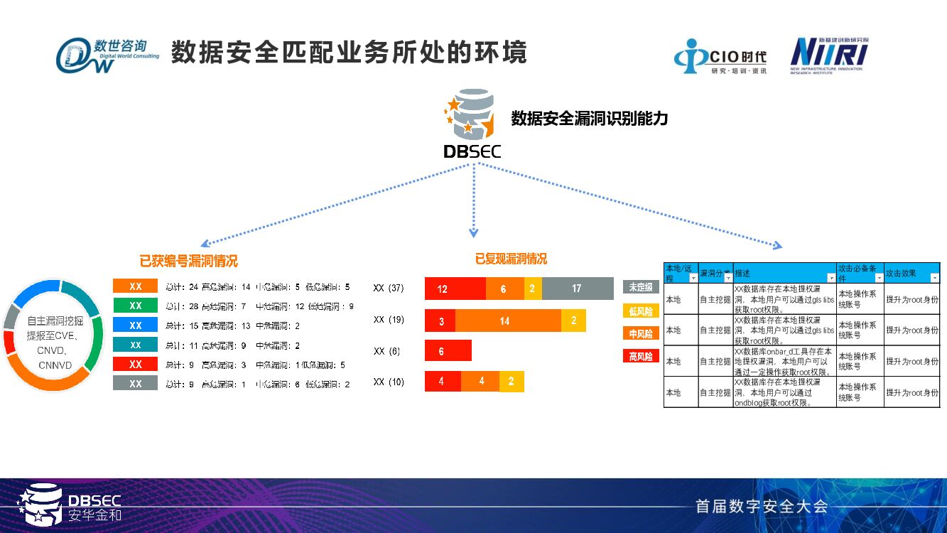 安全数据_数据安全数据搬迁  第1张
