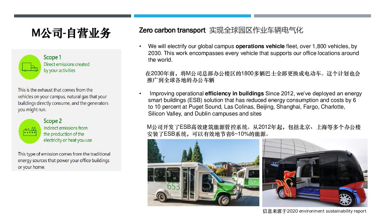 钱进：跨国企业碳中和愿景和案例_第8页