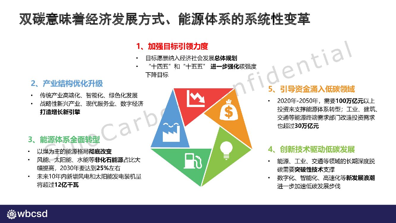 WBCSD：碳中和时代国内外零碳转型之大趋势_第7页