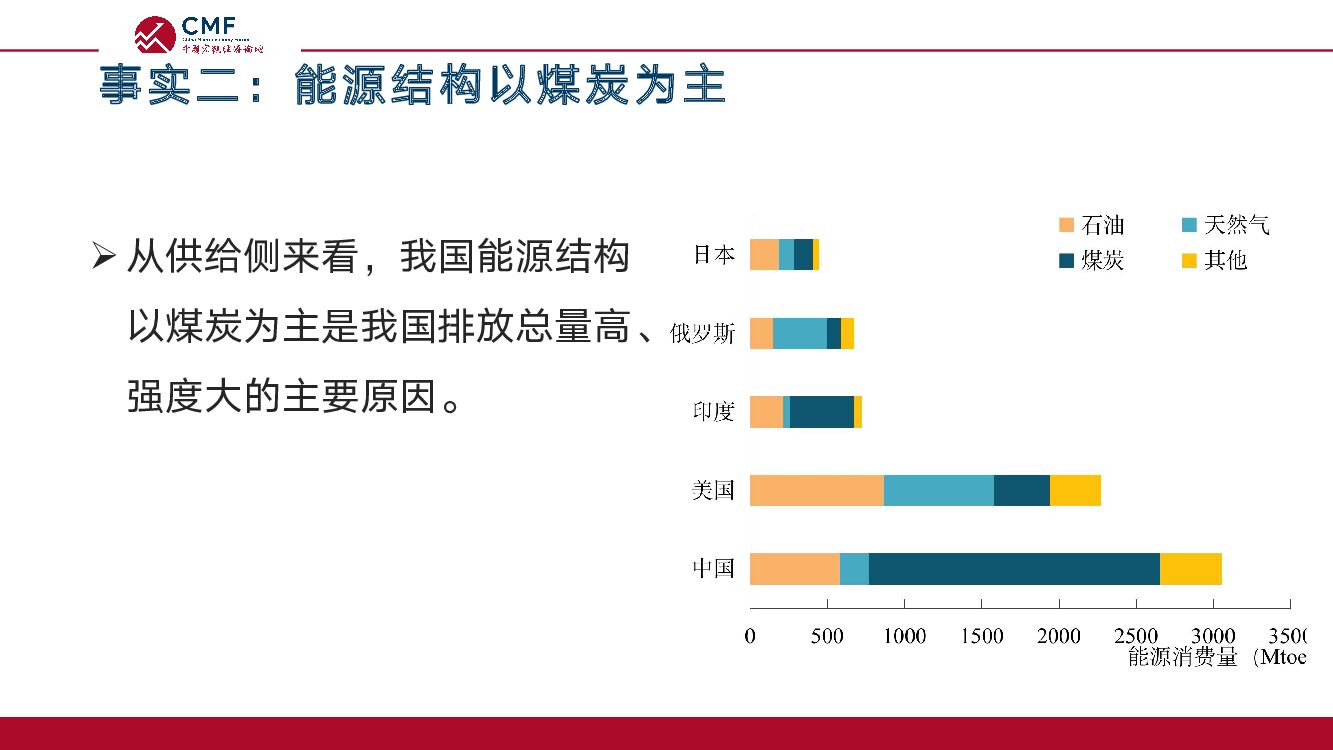 CMF：碳达峰与碳中和：目标、挑战与实现路径_第9页