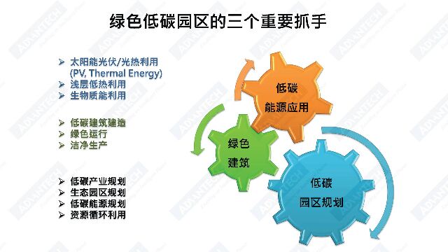 谭洪卫：赋能双碳目标，践行ESG理念，能源企业的“数智”动力——碳中和目标下企业ESG与技术创新_第9页