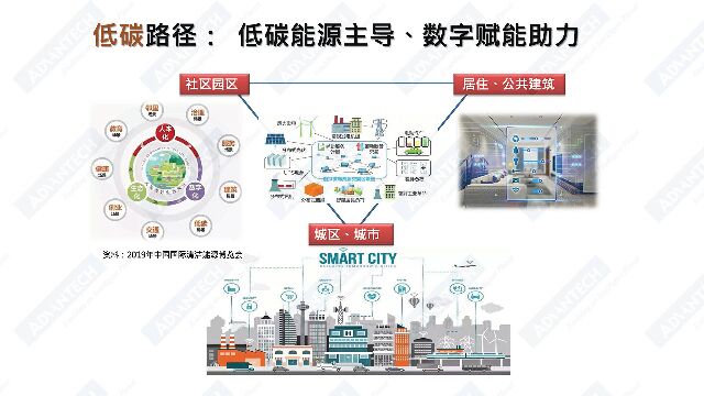 谭洪卫：赋能双碳目标，践行ESG理念，能源企业的“数智”动力——碳中和目标下企业ESG与技术创新_第8页