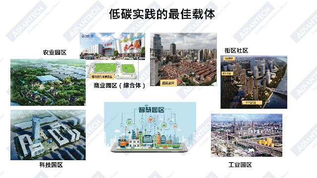 谭洪卫：赋能双碳目标，践行ESG理念，能源企业的“数智”动力——碳中和目标下企业ESG与技术创新_第10页