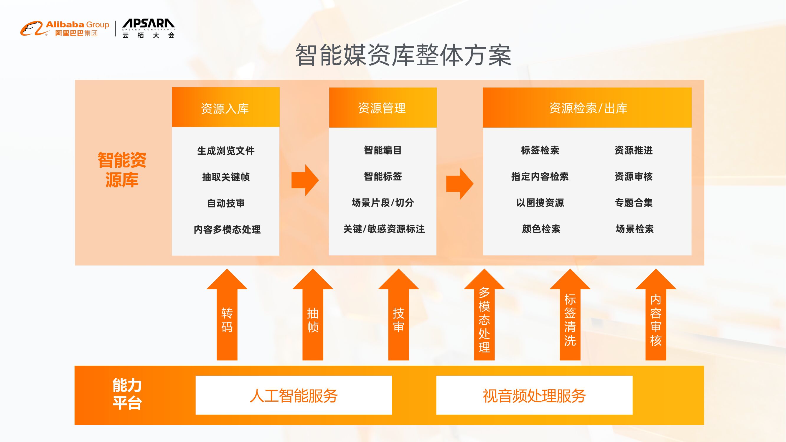 中科大洋：传媒行业智能内容生产实践_第8页