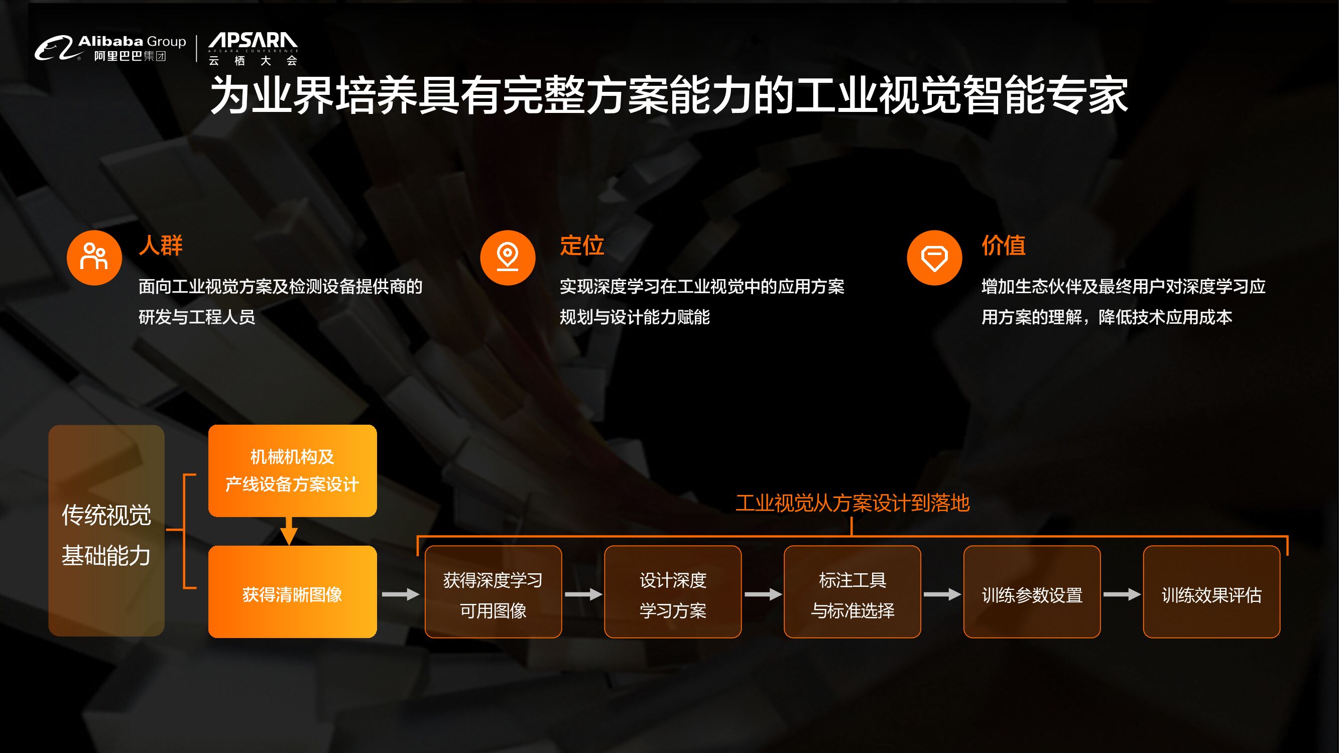 达摩院：工业视觉AI见微生态认证与培训计划_第8页