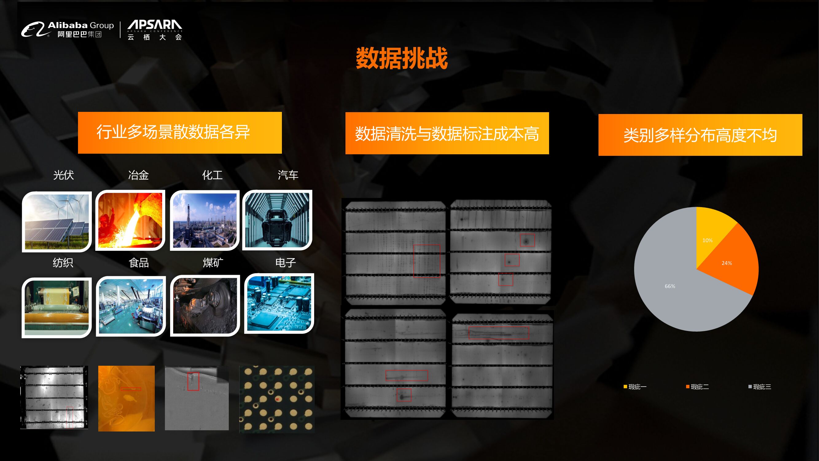 达摩院：“见微”工业视觉智能孵化器_第7页