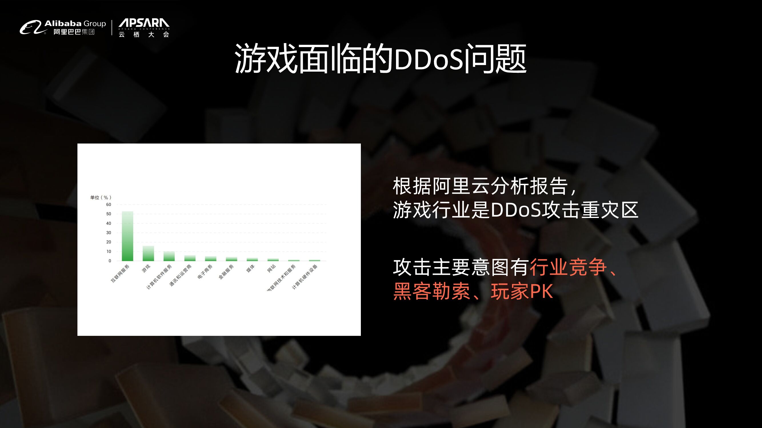 阿里云：精品游戏的兴起，阿里云上流量安全最佳实践_第7页