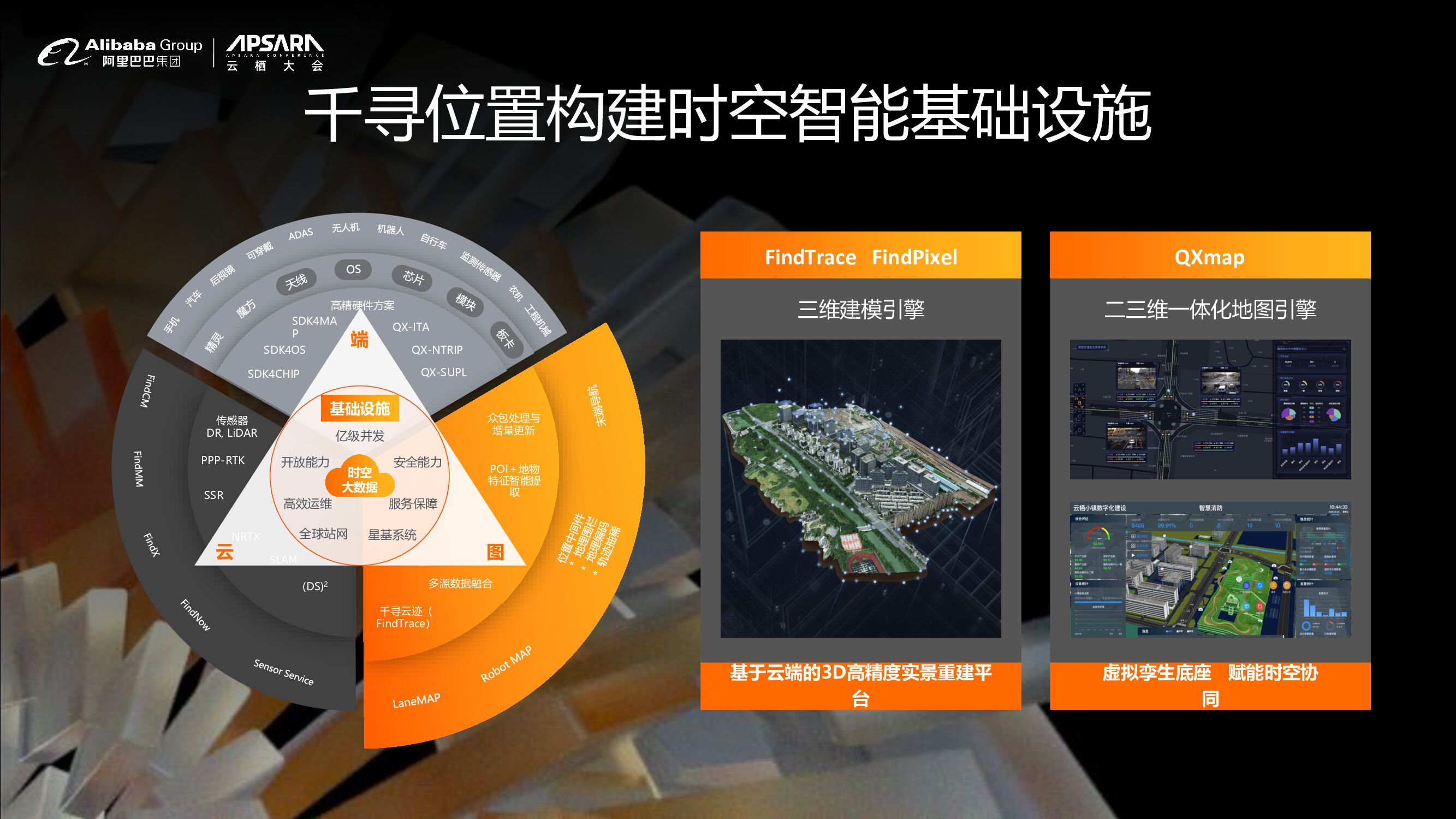 千寻位置：FindPixel三维实景重建云上实践_第8页