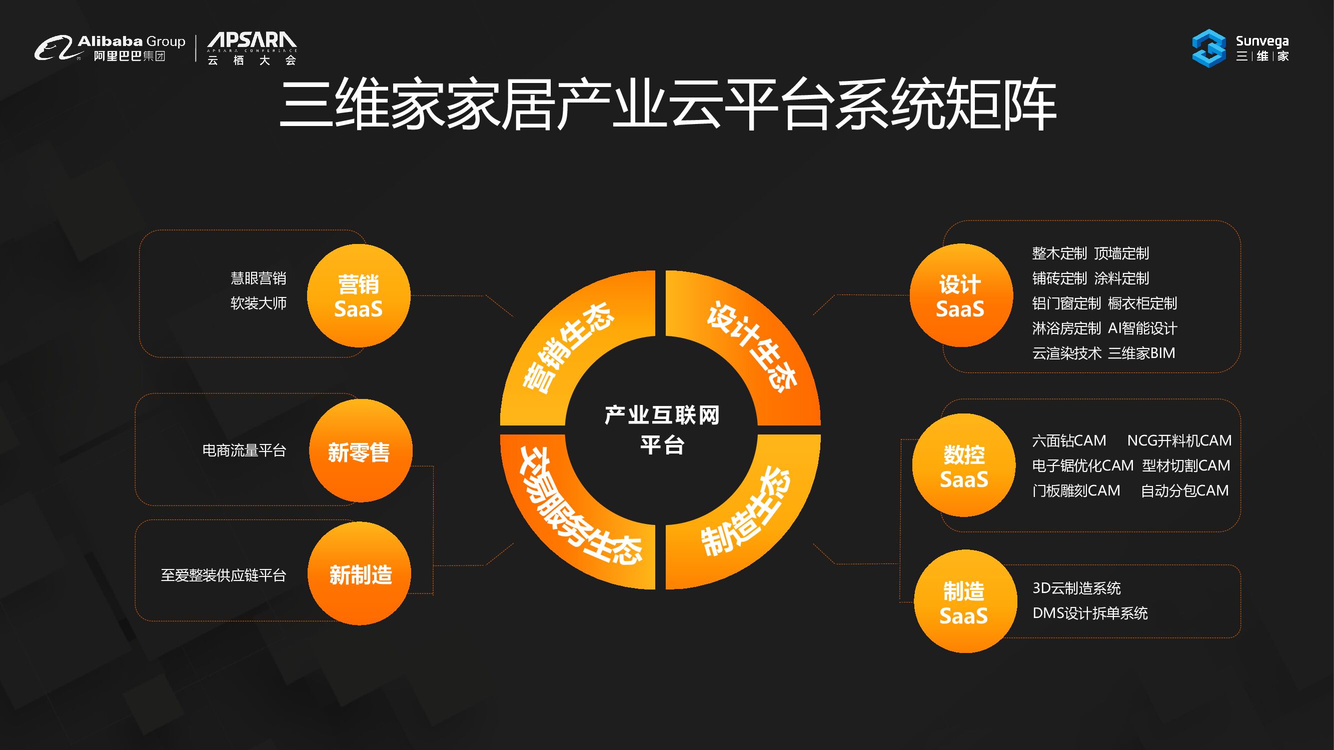三维家：服务上云加速大家居产业C2M进程_第8页