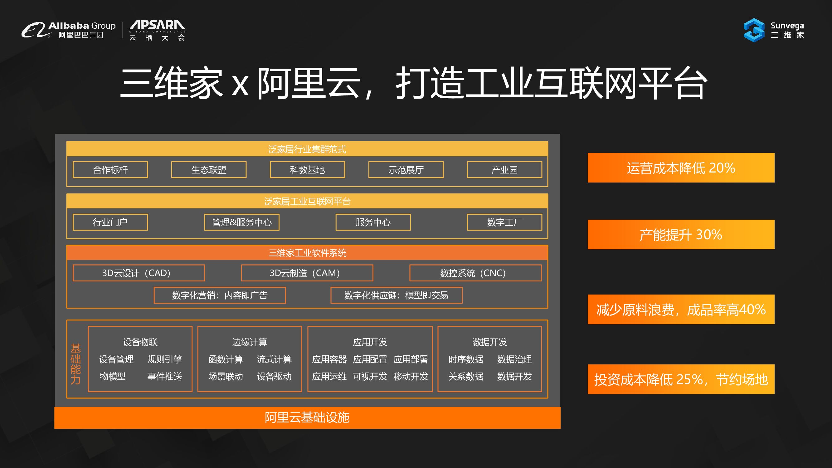三维家：服务上云加速大家居产业C2M进程_第9页
