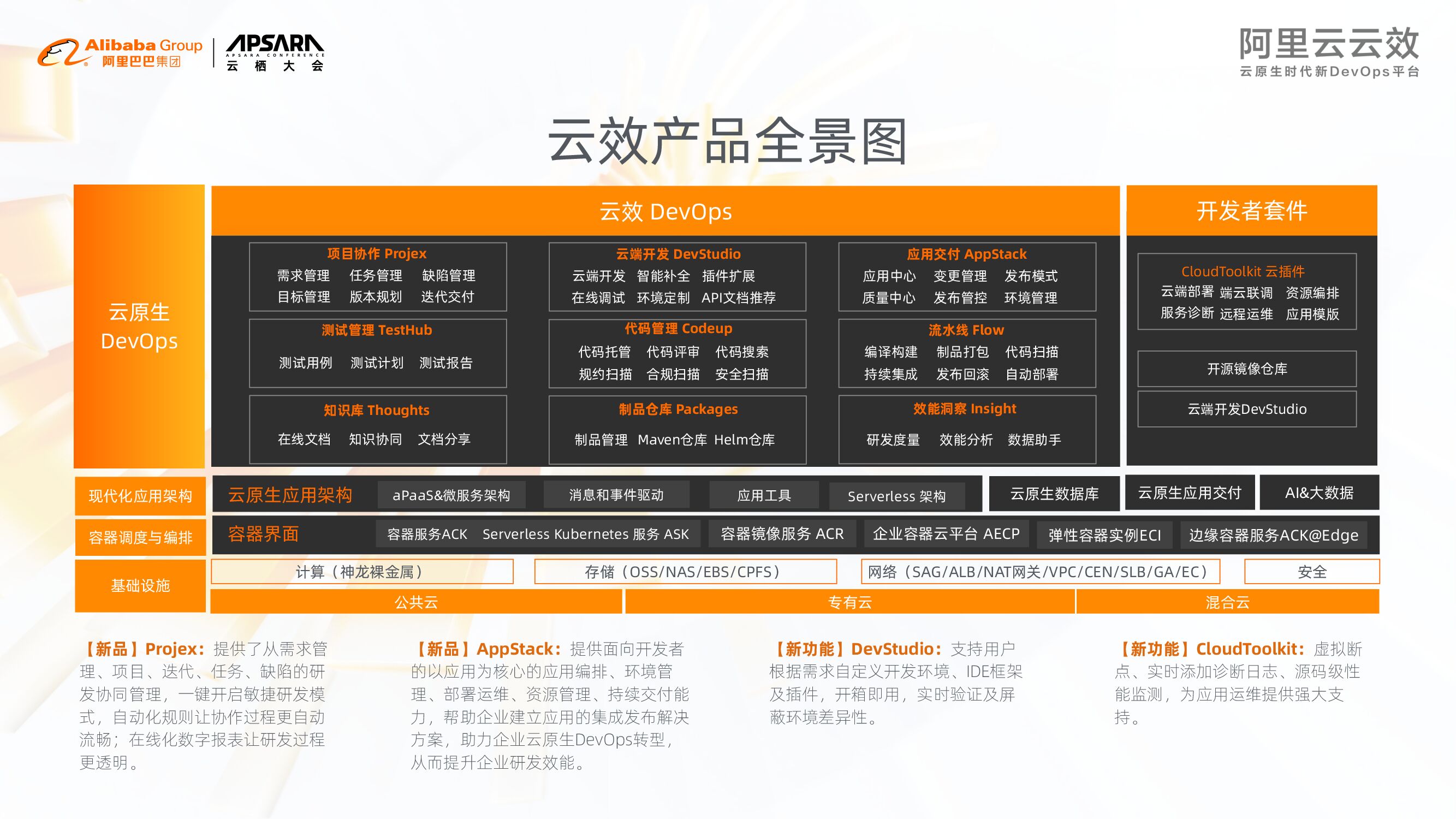 阿里云：云效产品升级发布_第6页