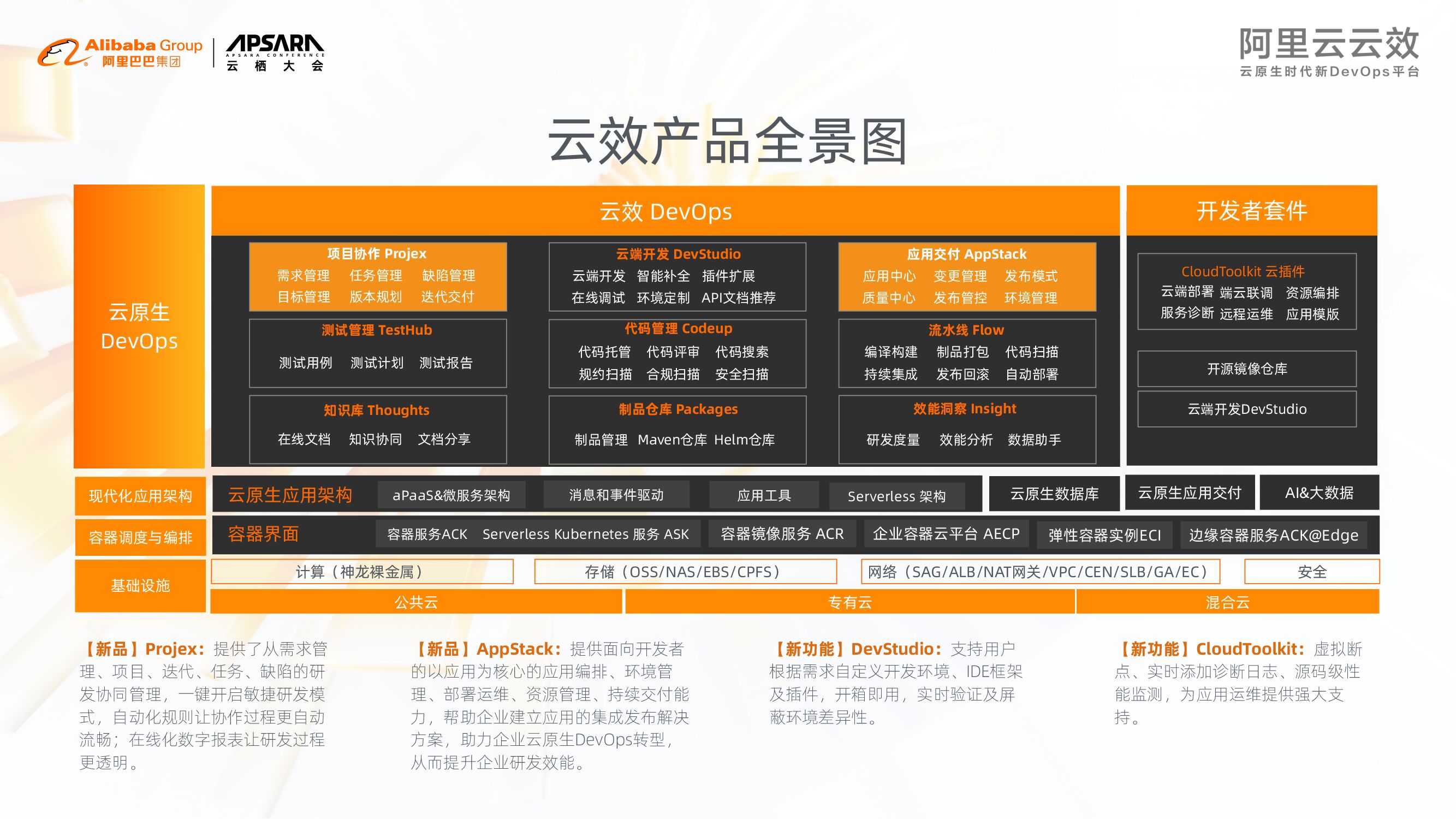 阿里云：云效产品升级发布_第7页
