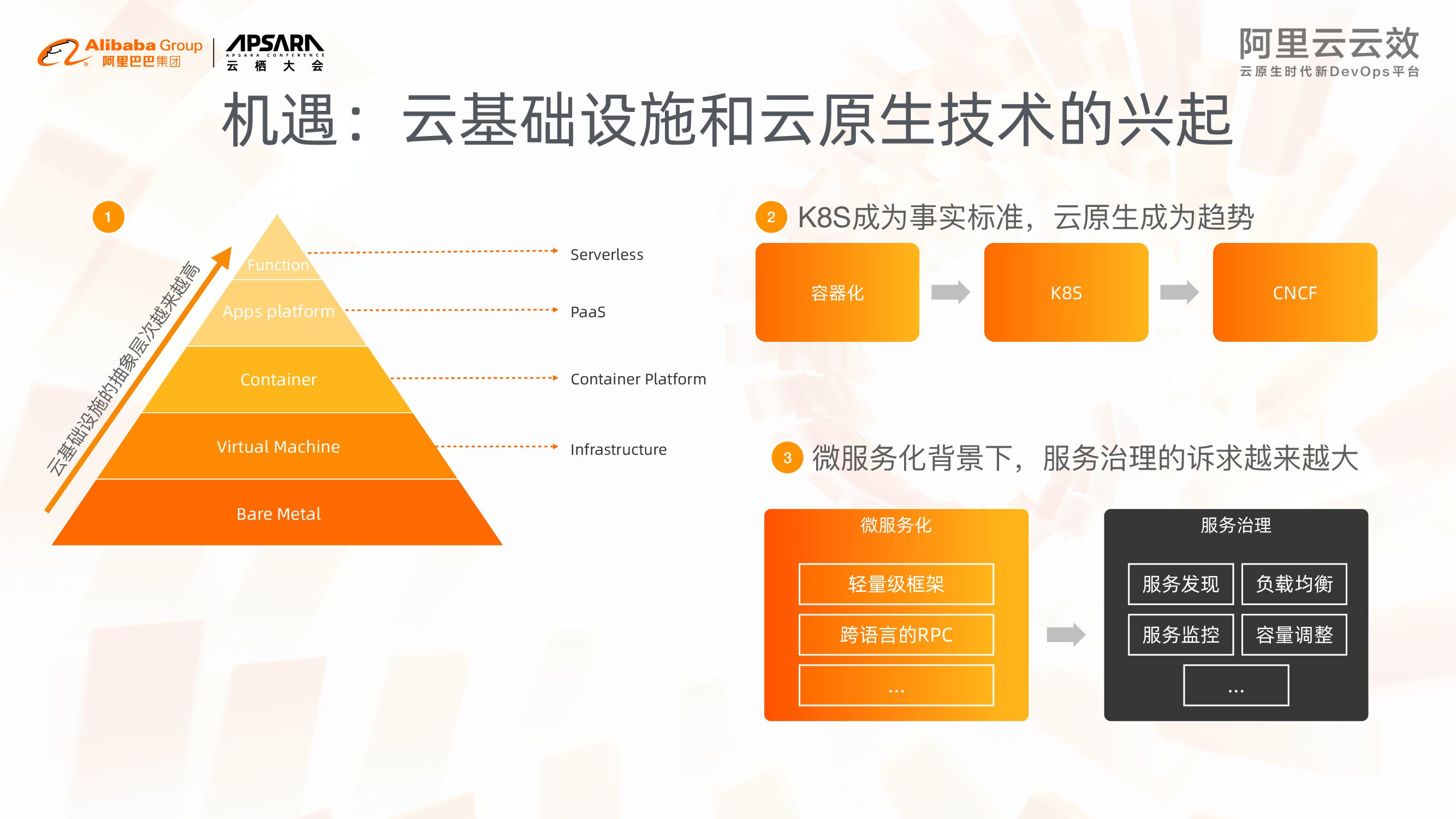 阿里云：云效产品升级发布_第9页