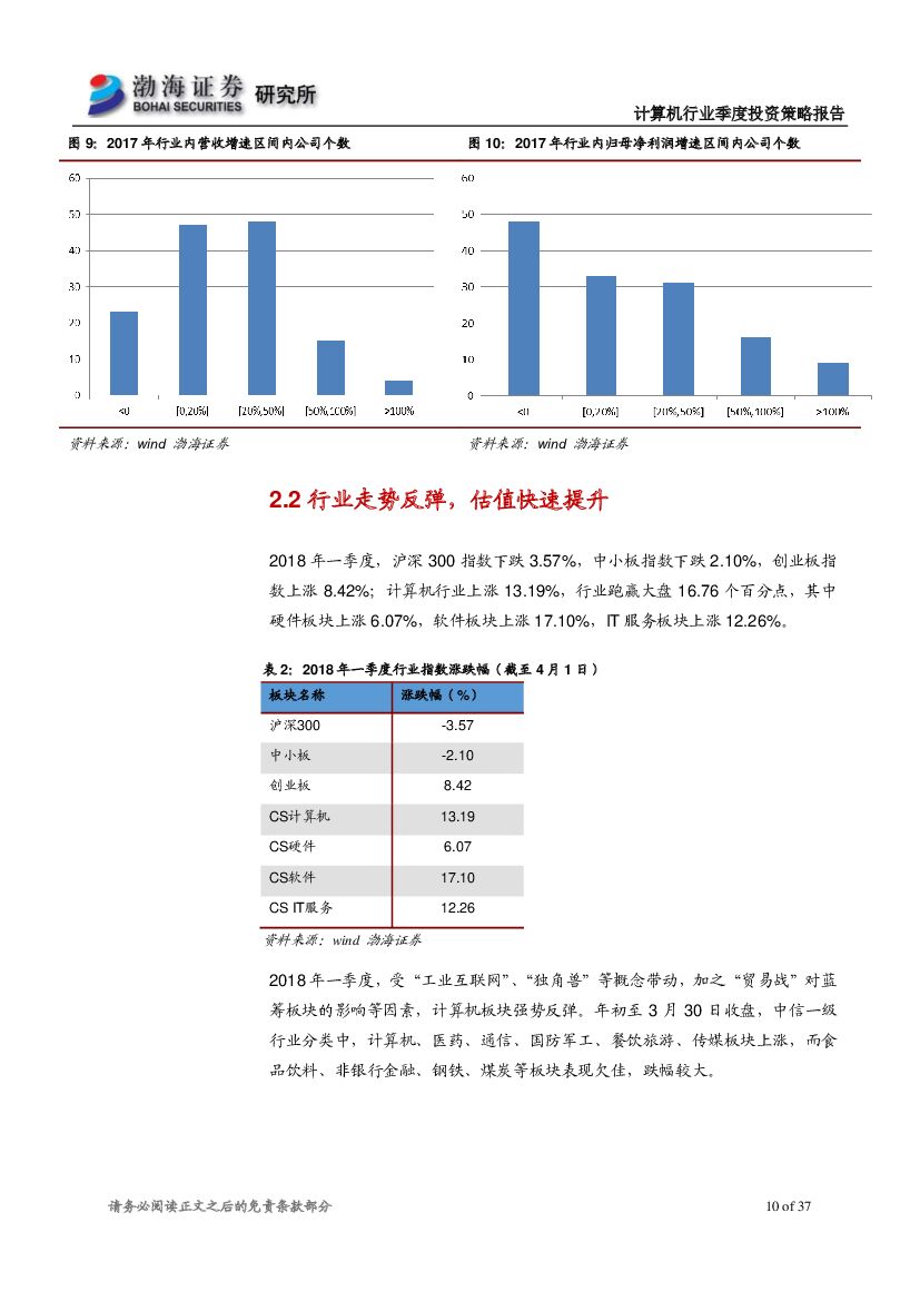 渤海证券：计算机行业2018年二季度投资策略报告：走势反弹，人工智能、工业互联网仍为重要主线_第10页