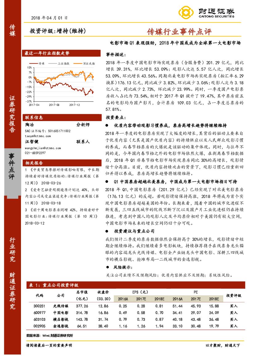财通证券：传媒行业事件点评：电影市场Q1表现强劲，2018年中国或成为全球第一大电影市场