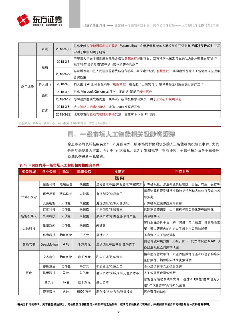 东方证券：人工智能月报2018年3月期：政策进一步倾斜创新业态，医疗关注度持续_第6页