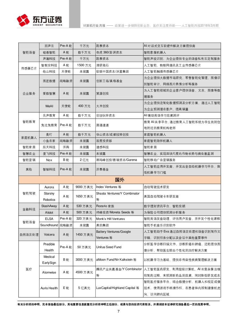 东方证券：人工智能月报2018年3月期：政策进一步倾斜创新业态，医疗关注度持续_第7页