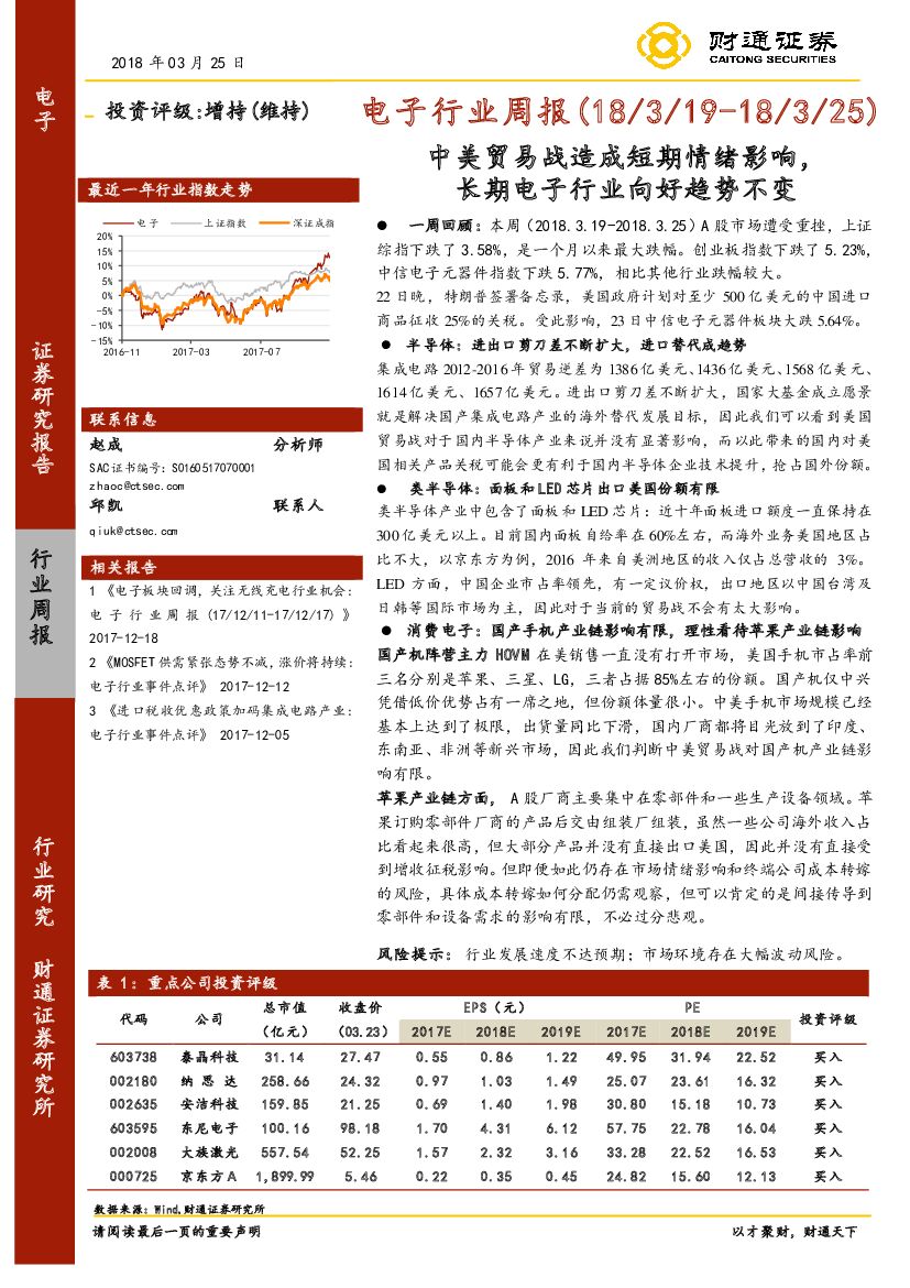 财通证券：电子行业周报：中美贸易战造成短期情绪影响，长期电子行业向好趋势不变