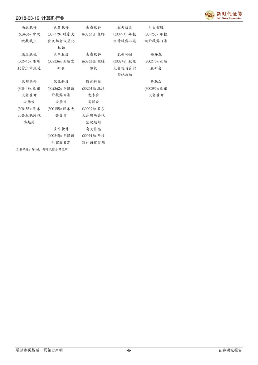 新时代证券：计算机行业研究周报：寒武纪启动第二轮融资，关注人工智能、自动驾驶_第6页