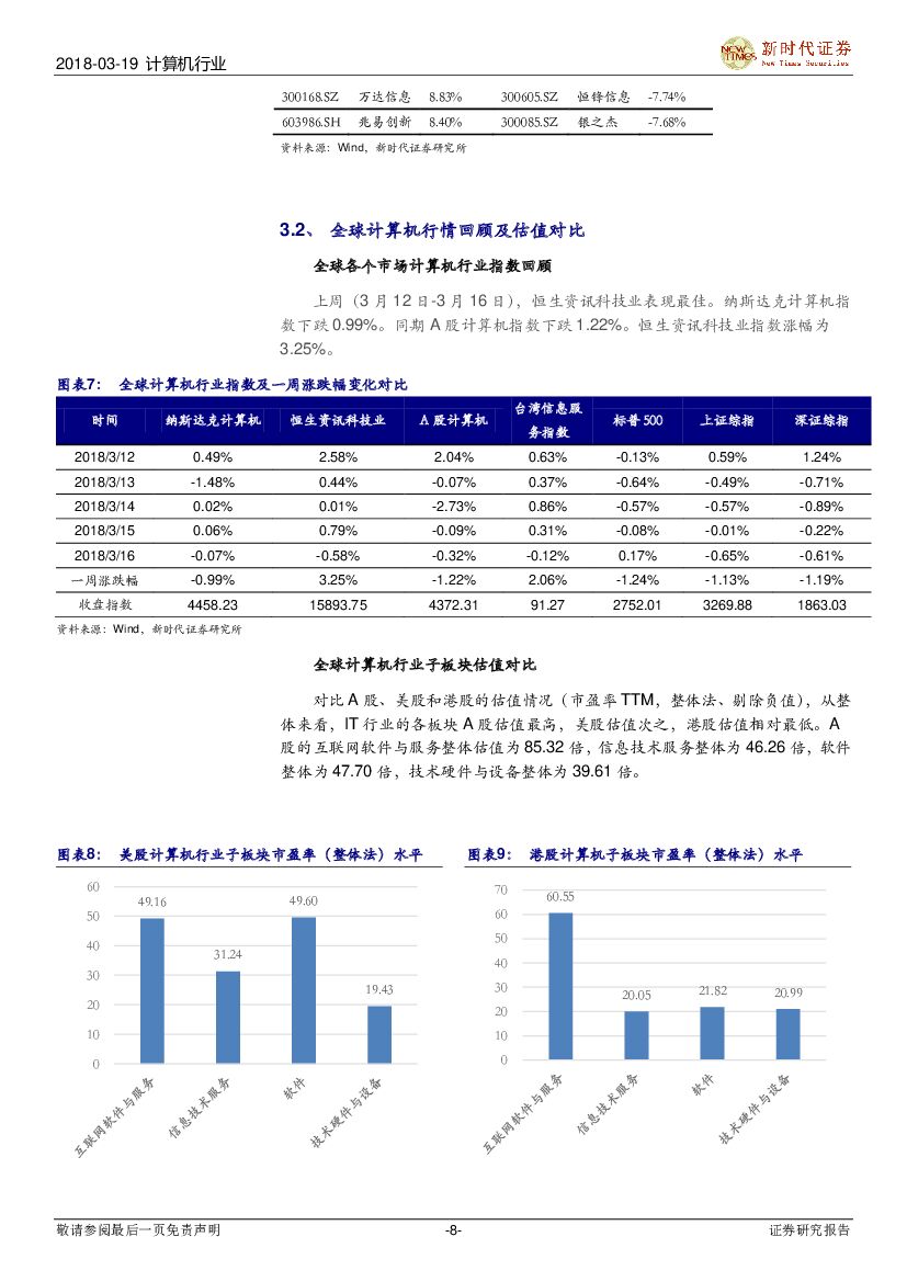 新时代证券：计算机行业研究周报：寒武纪启动第二轮融资，关注人工智能、自动驾驶_第8页