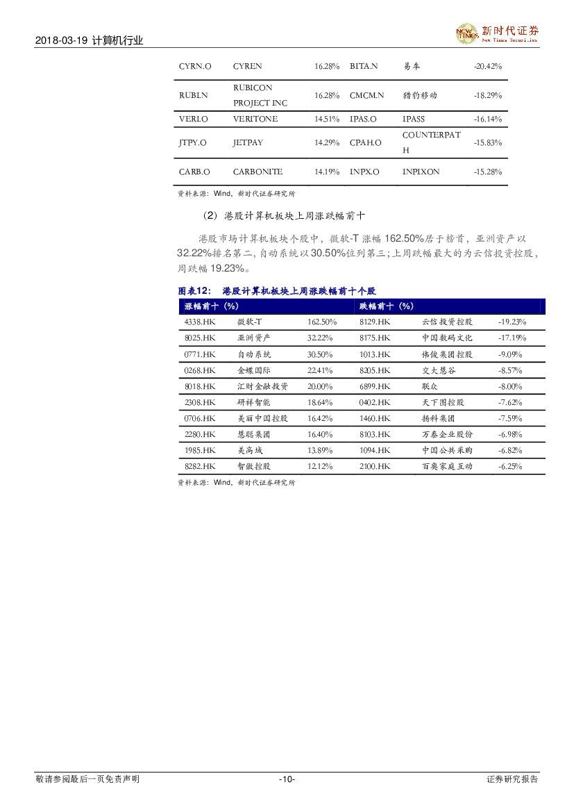 新时代证券：计算机行业研究周报：寒武纪启动第二轮融资，关注人工智能、自动驾驶_第10页