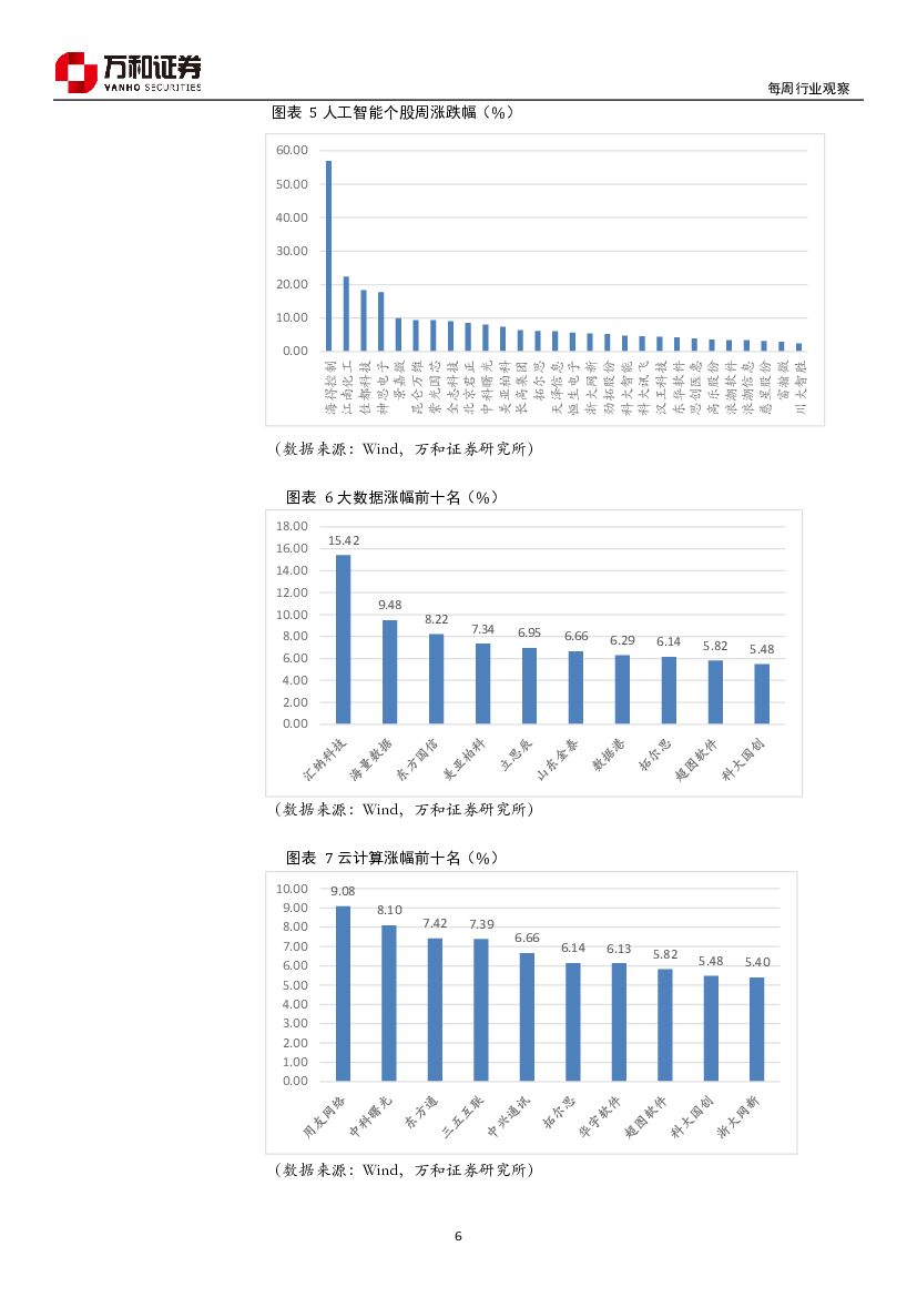 万和证券：人工智能行业研究：手机已成AI必争之地_第6页