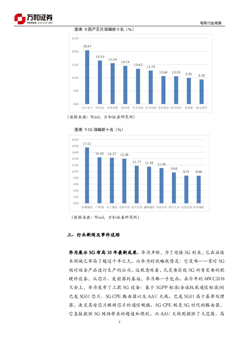 万和证券：人工智能行业研究：手机已成AI必争之地_第7页