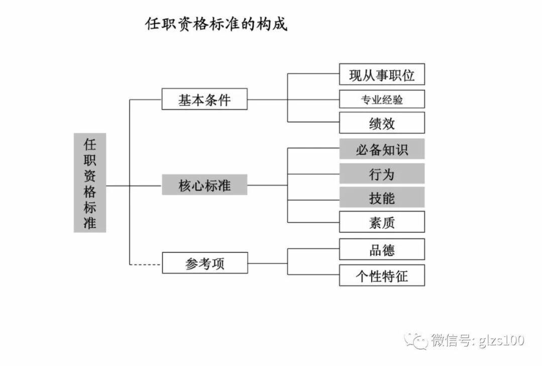 任职资格体系建设实践路径解析