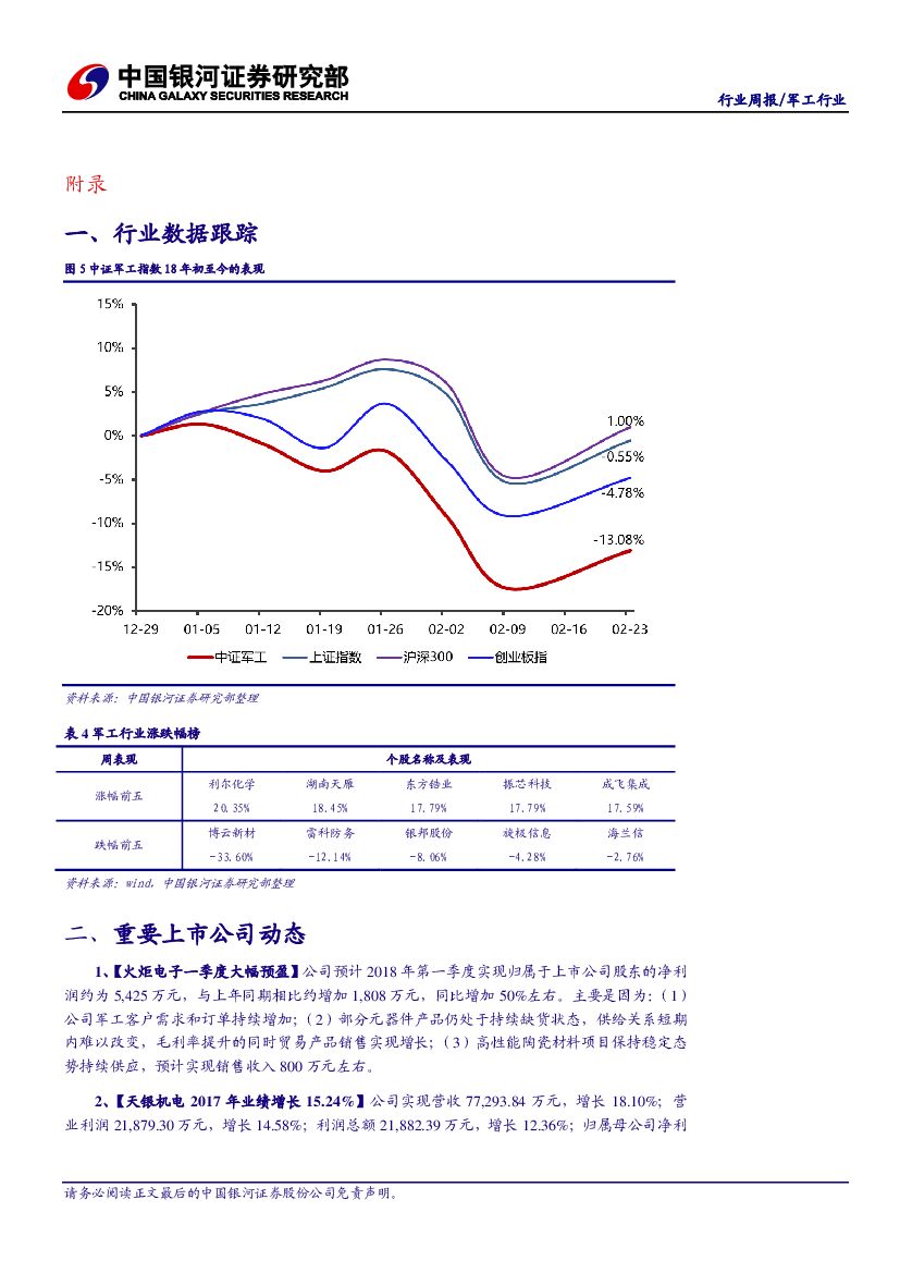 军工企业订单=军工企业订单36个亿元