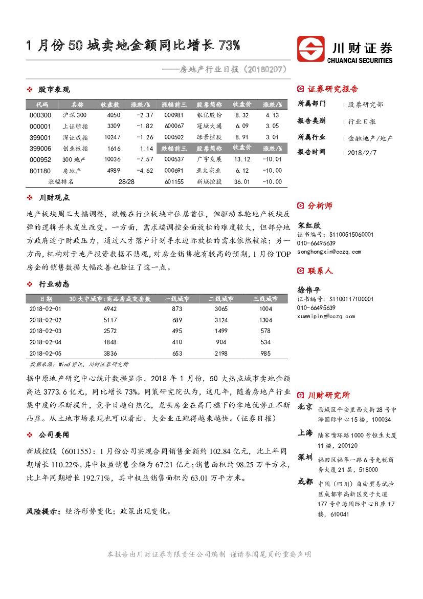 川财证券：房地产行业日报：1月份50城卖地金额同比增长73%