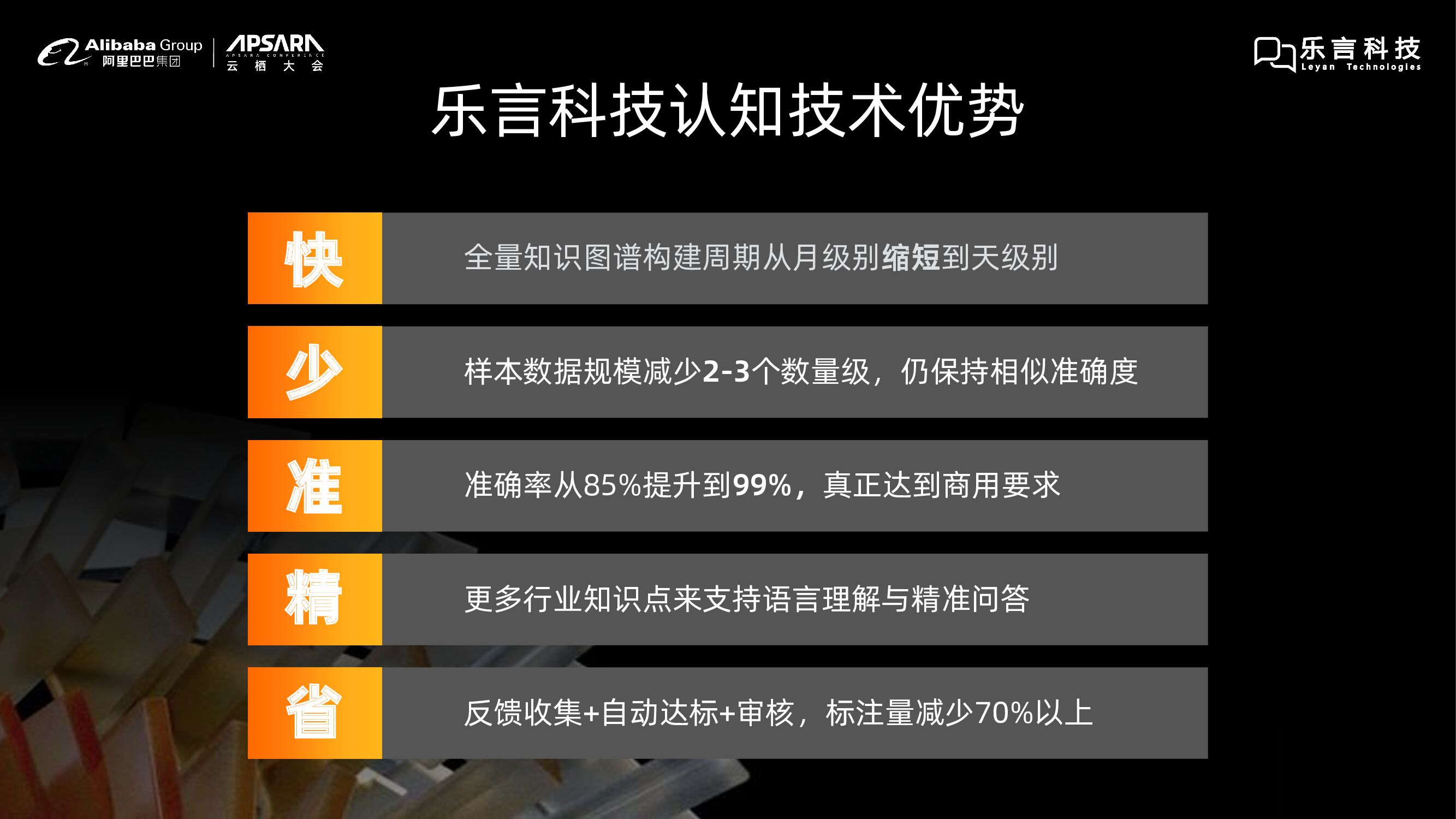 乐言科技：人工智能赋能电商服务升级_第6页