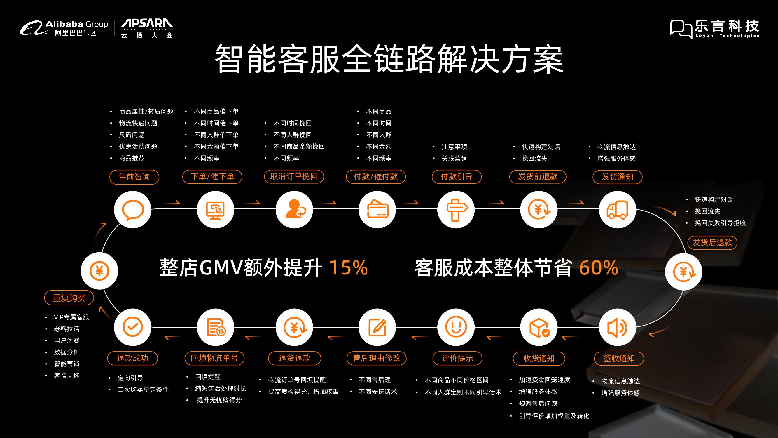 乐言科技：人工智能赋能电商服务升级_第8页
