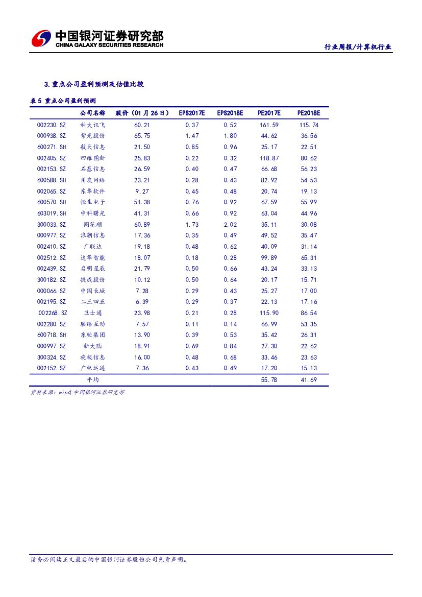中国银河：计算机行业周报：三星基本完成AI芯片，人工智能保持高热度_第10页