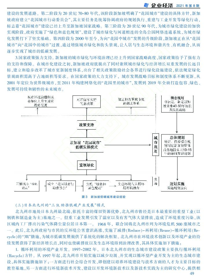 面向碳中和的京津冀城市群发展路径_第6页