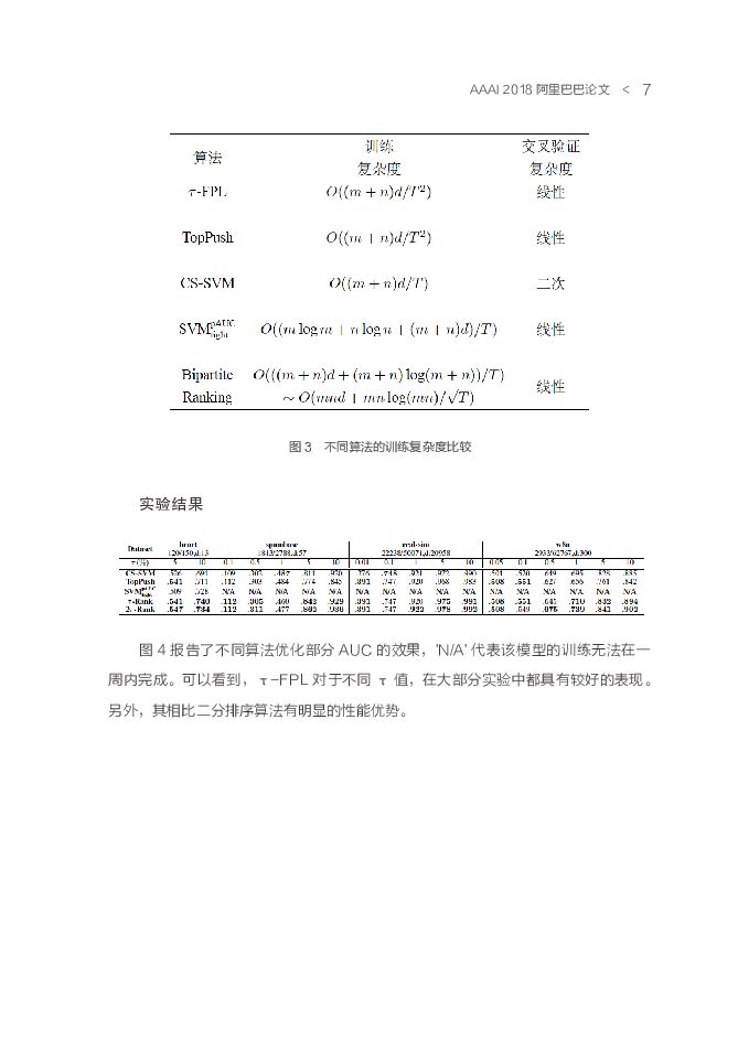 阿里巴巴：机器智能技术精选合集——顶级学术会议AAAI-2018收录论文_第10页