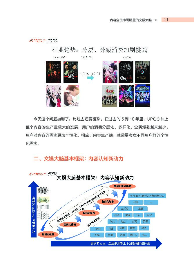 阿里巴巴：5G+AI 阿里文娱技术实践_第10页