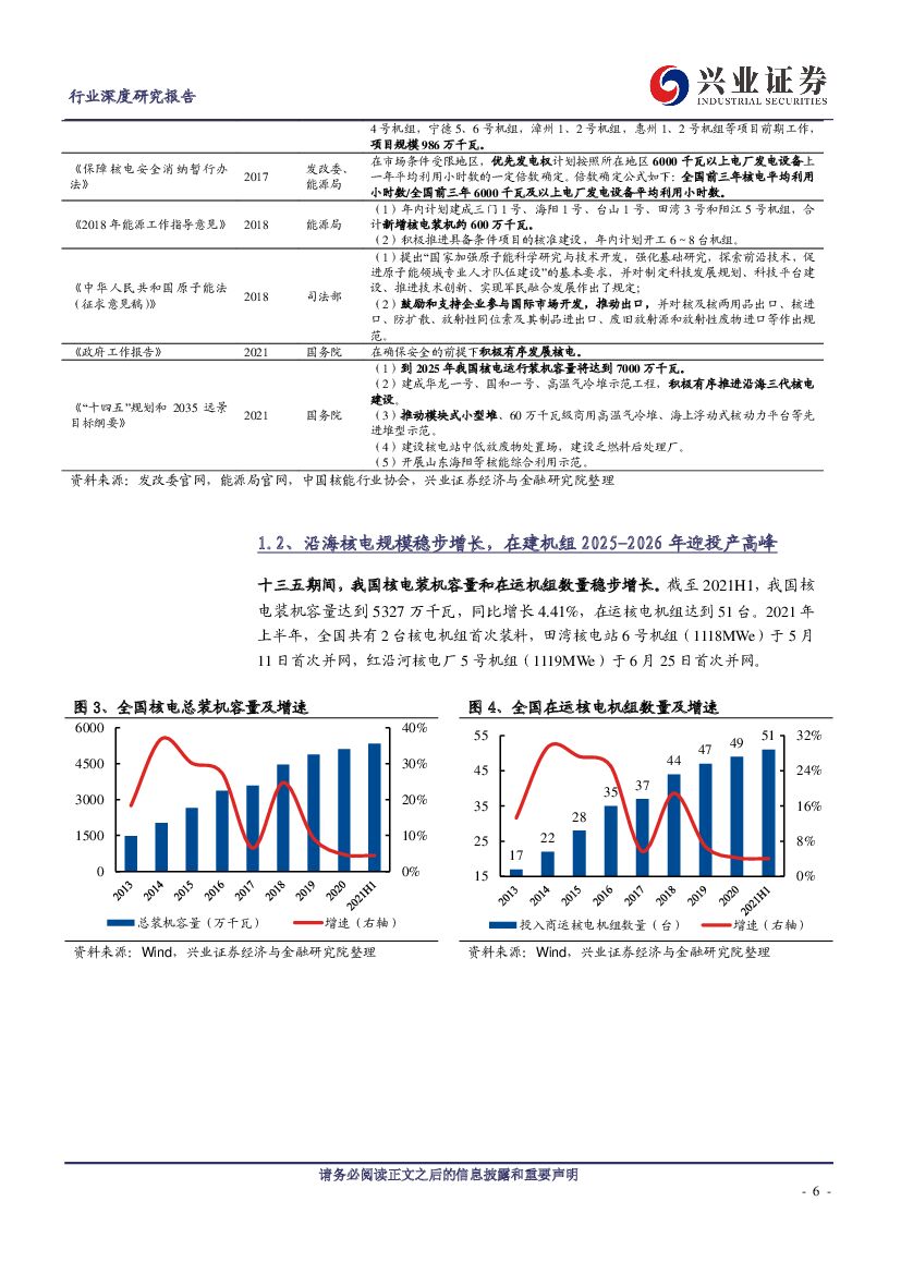 兴业证券：兴论碳中和系列5：低碳高效的基荷电源，“积极”发展核电逐步兑现_第6页