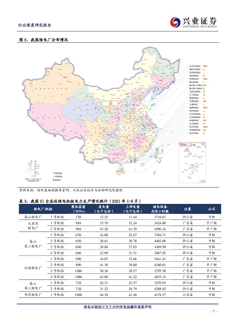 兴业证券：兴论碳中和系列5：低碳高效的基荷电源，“积极”发展核电逐步兑现_第7页
