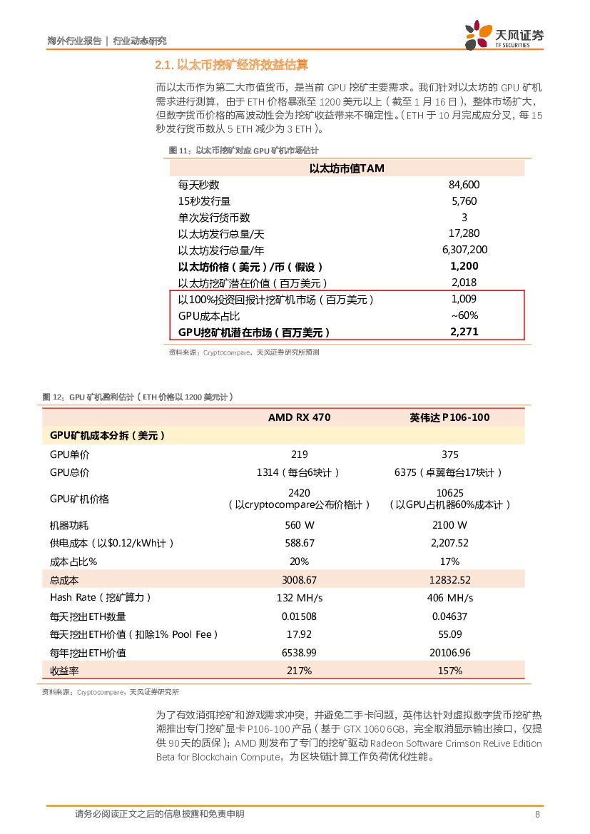 天风证券：人工智能GPU行业点评：区块链与长岛冰茶的故事： 为何美股投资者也会为郁金香疯狂？_第8页