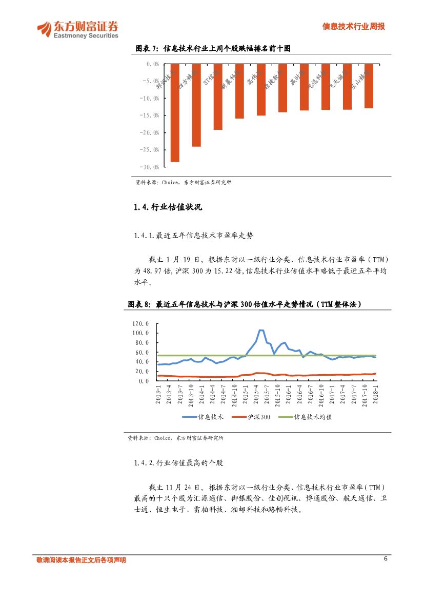 东方财富证券：信息技术行业周报：谷歌和百度加速布局人工智能_第6页