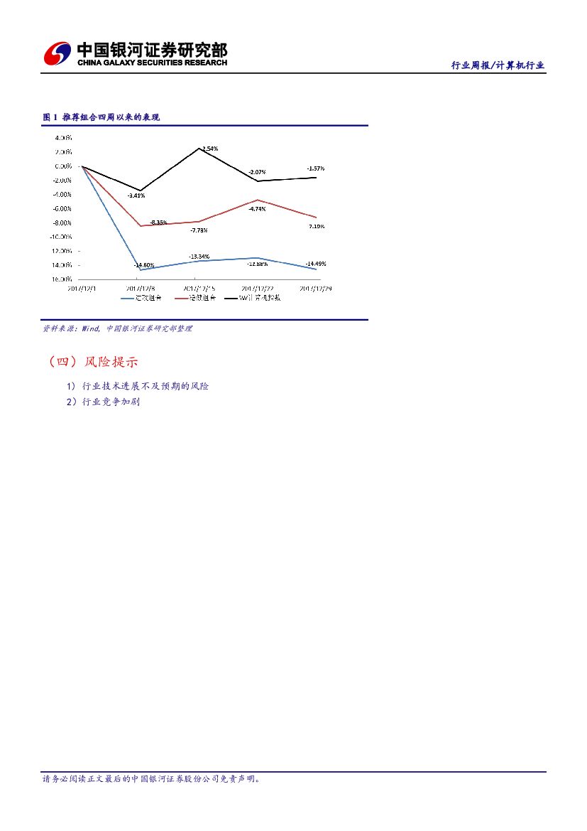 中国银河：计算机行业周报：AI创新公司获关注，云端融合人工智能新趋势_第6页