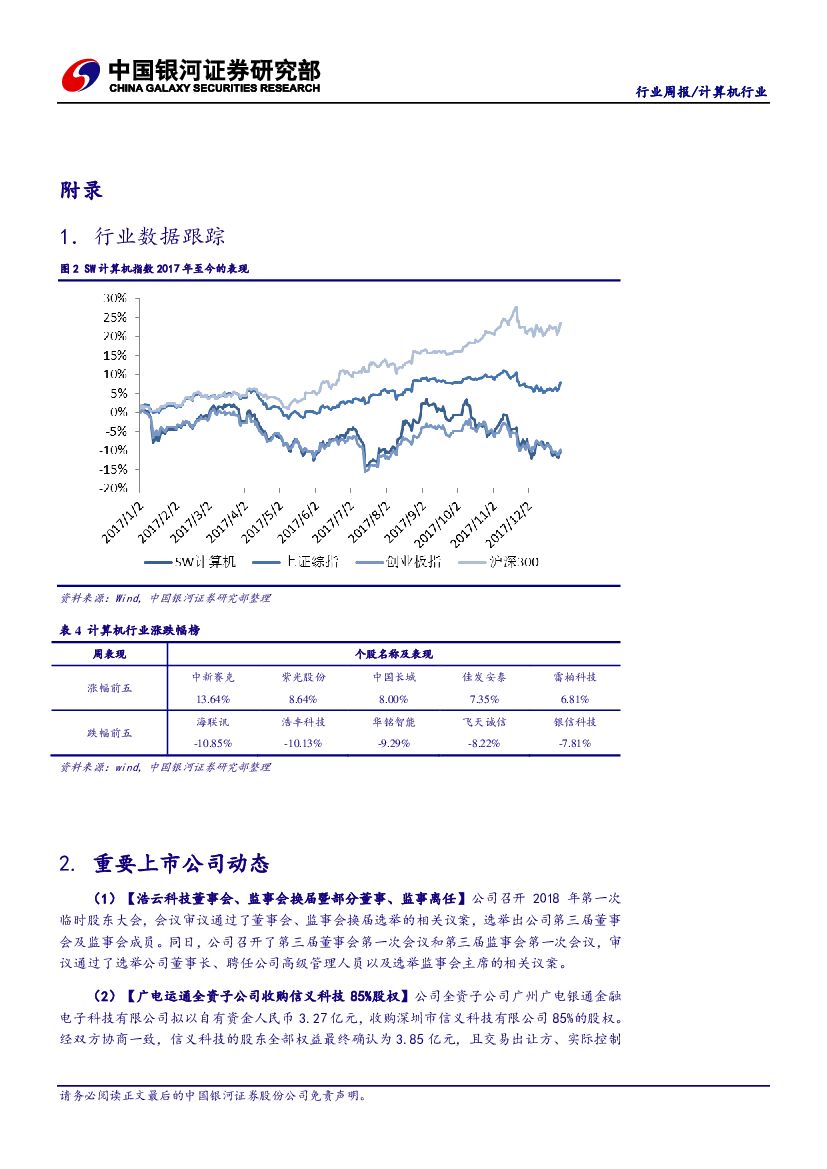 中国银河：计算机行业周报：AI创新公司获关注，云端融合人工智能新趋势_第7页