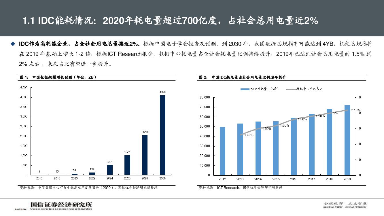 国信证券：通信行业数字与能源专题深度：碳中和背景下，IDC产业链的破局之路_第6页