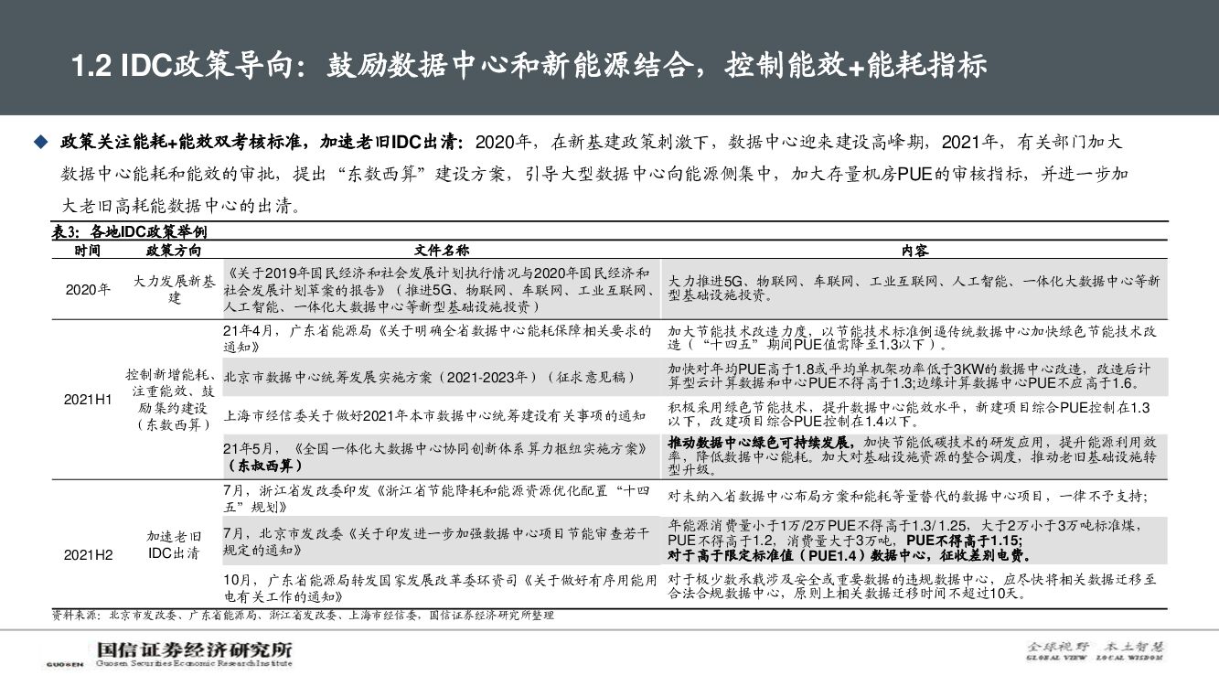 国信证券：通信行业数字与能源专题深度：碳中和背景下，IDC产业链的破局之路_第7页