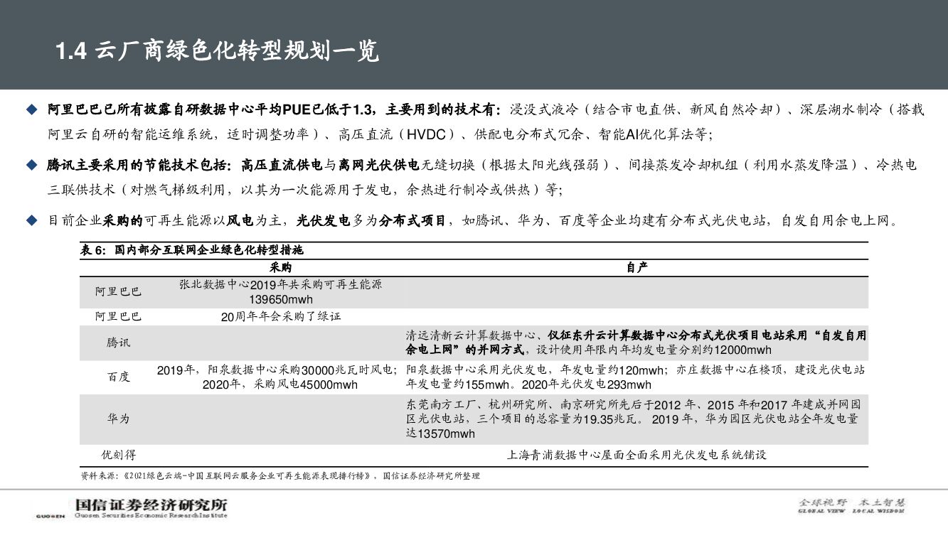 国信证券：通信行业数字与能源专题深度：碳中和背景下，IDC产业链的破局之路_第10页