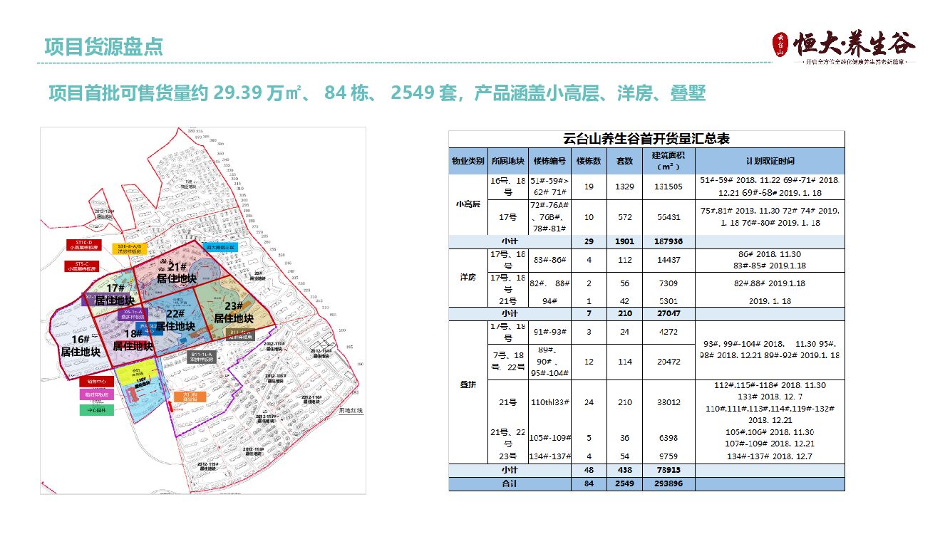 养生谷渠道千人人海战术执行方案_第4页