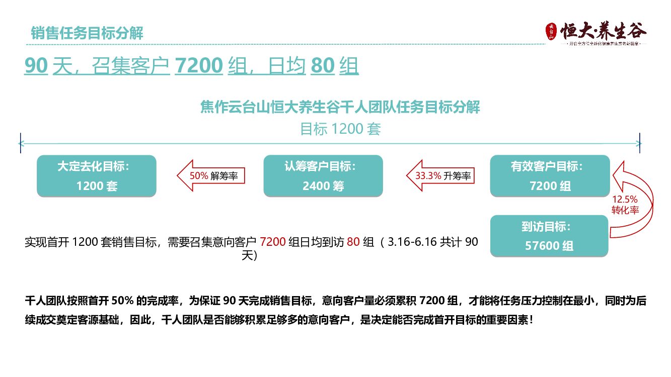 养生谷渠道千人人海战术执行方案_第8页