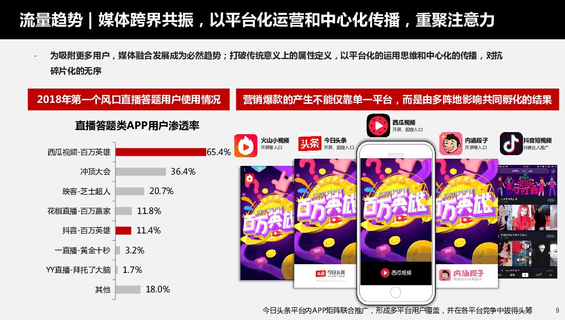 长安马自达数字营销竞标方案_第9页